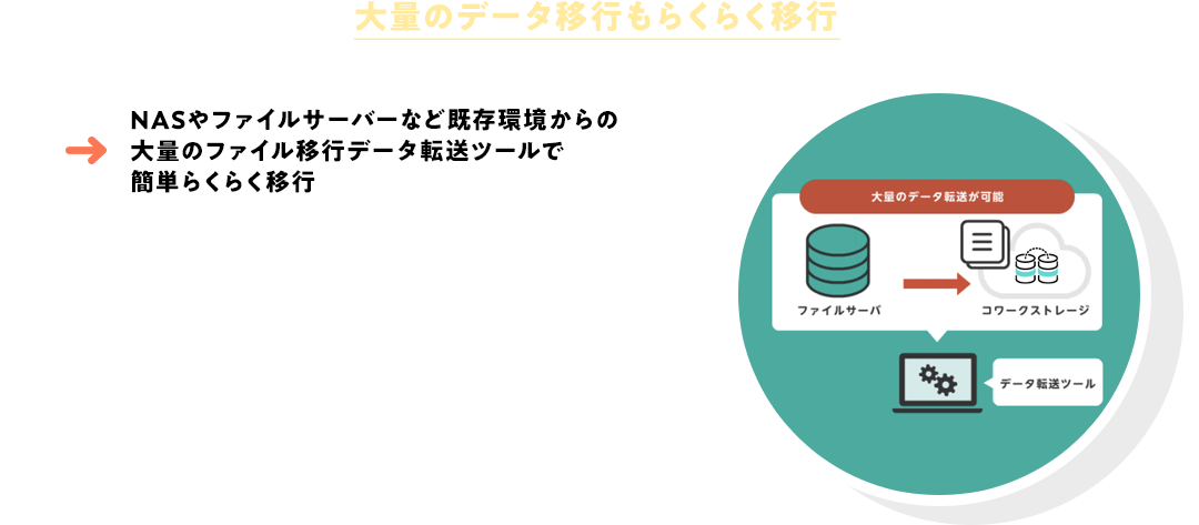 大量のデータ移行もらくらく移行