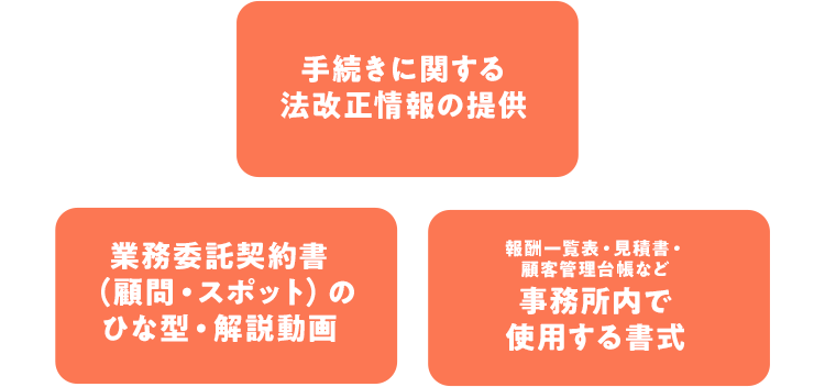 手続きに関する法改正情報の提供｜業務委託契約書（顧問・スポット）のひな型・解説動画｜報酬一覧表・見積書・顧客管理台帳など事務所内で使用する書式