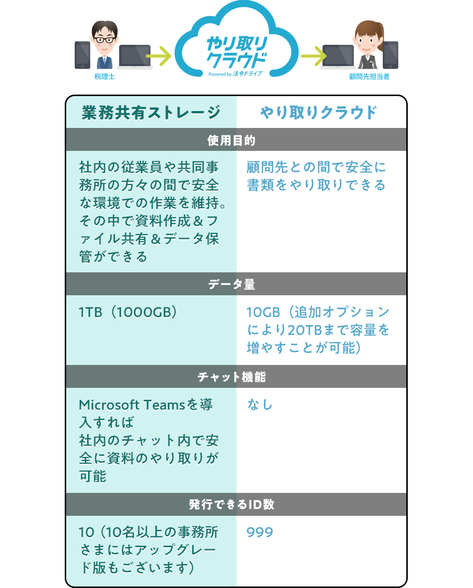 手続きに関する法改正情報の提供｜業務委託契約書（顧問・スポット）のひな型・解説動画｜報酬一覧表・見積書・顧客管理台帳など事務所内で使用する書式