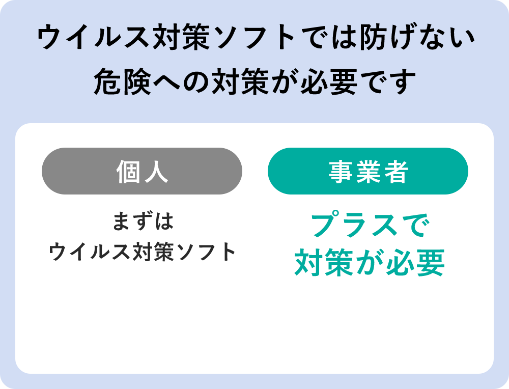 危険への対策が必要です