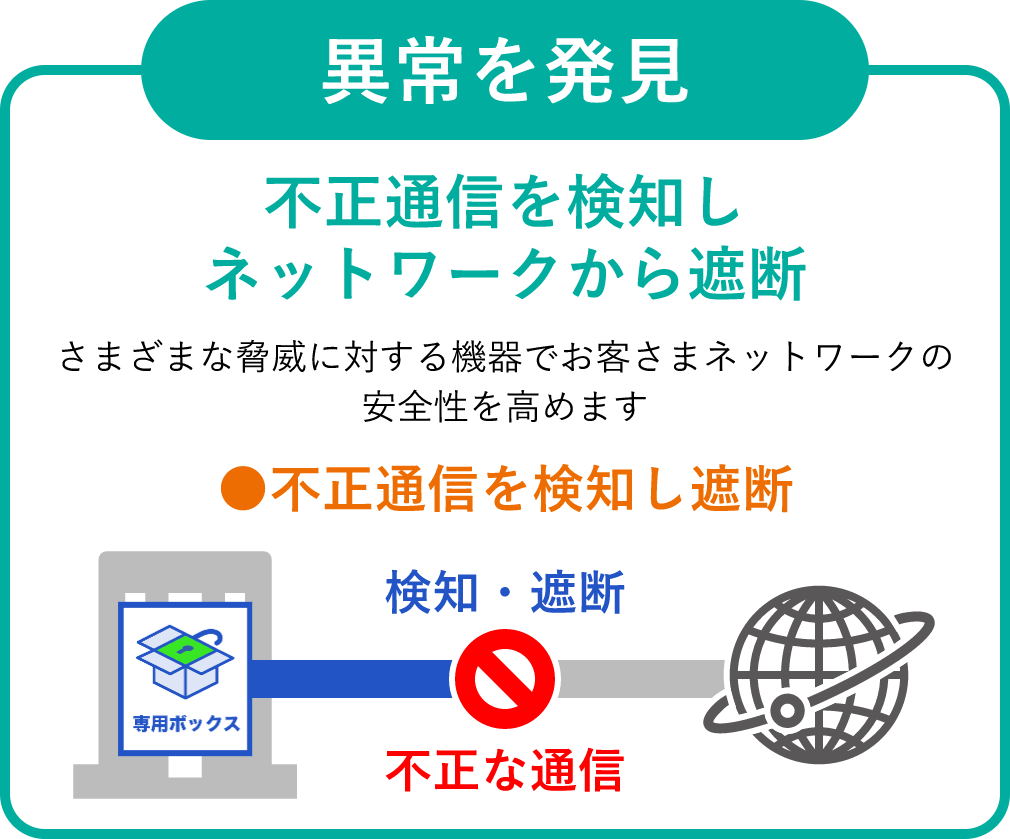 異常を発見