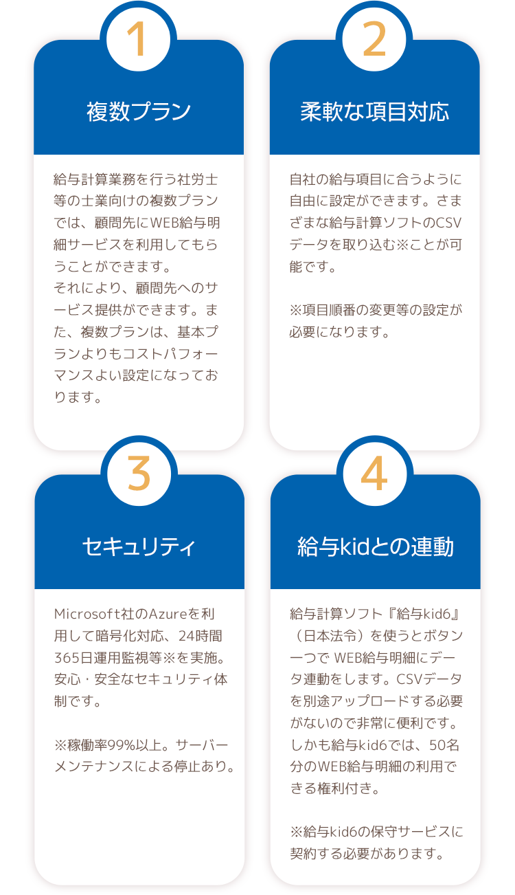 法令クラウド WEB給与明細”が選ばれる理由1から4