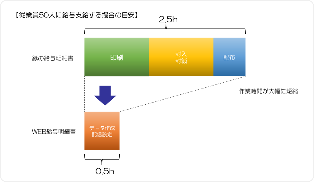 ヒサゴ  納品書 SB65 - 1