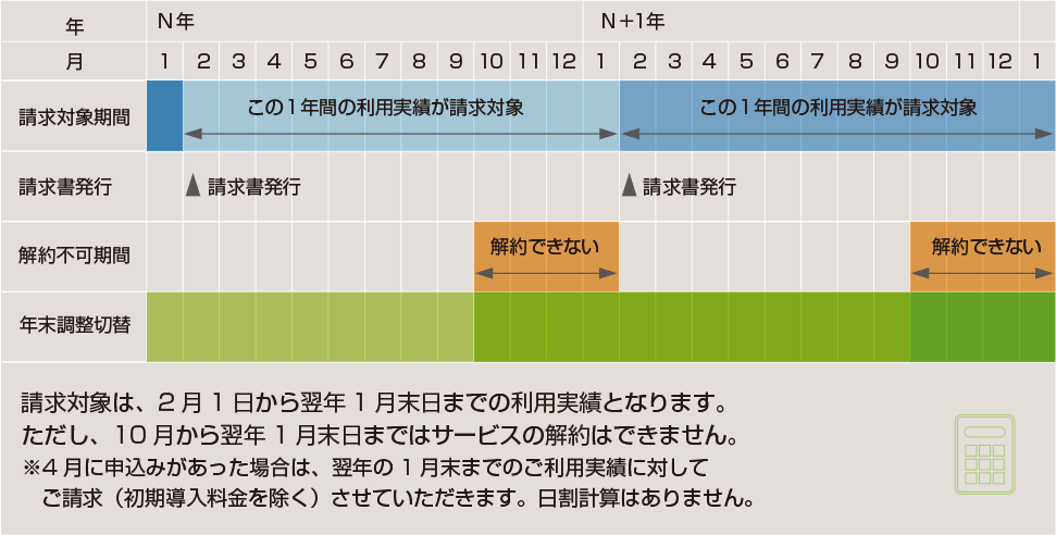 料金プラン